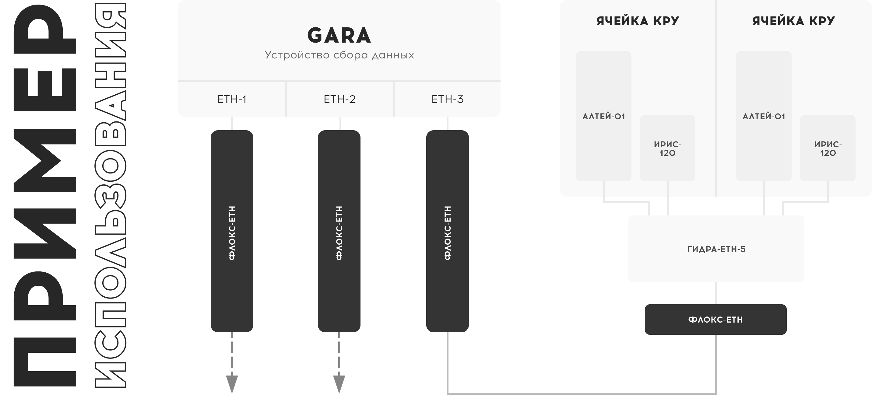 Пример использования