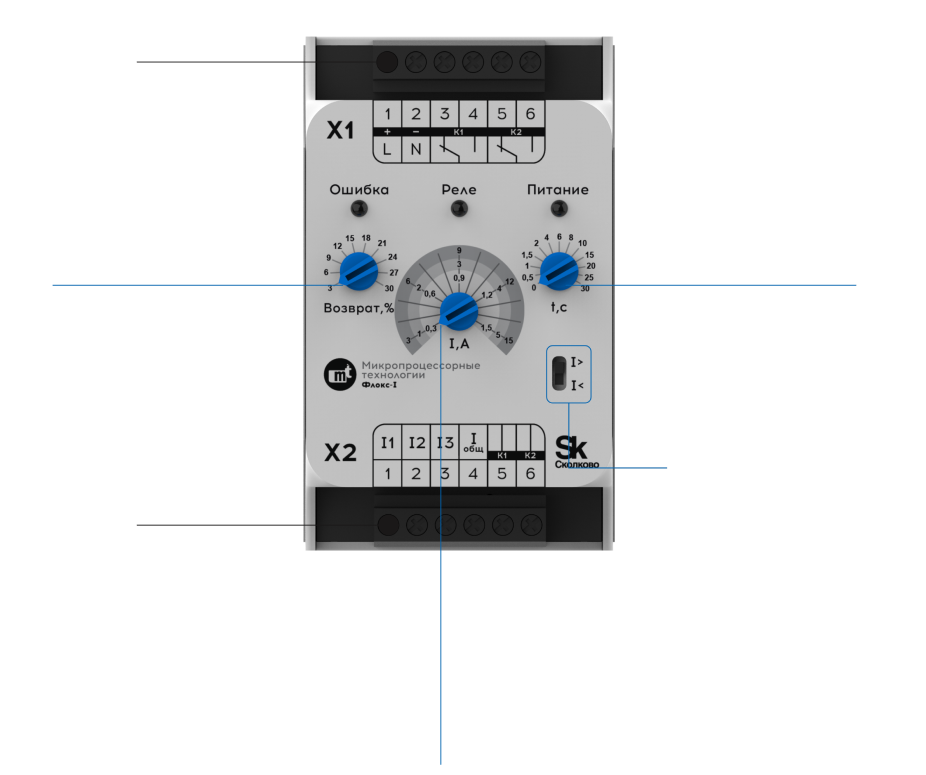Возможности настройки
