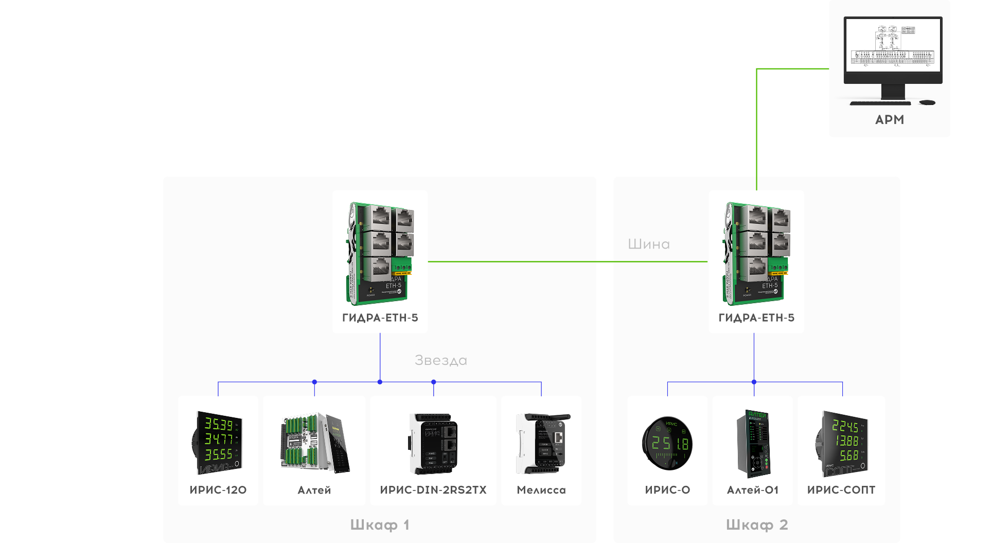 Применение