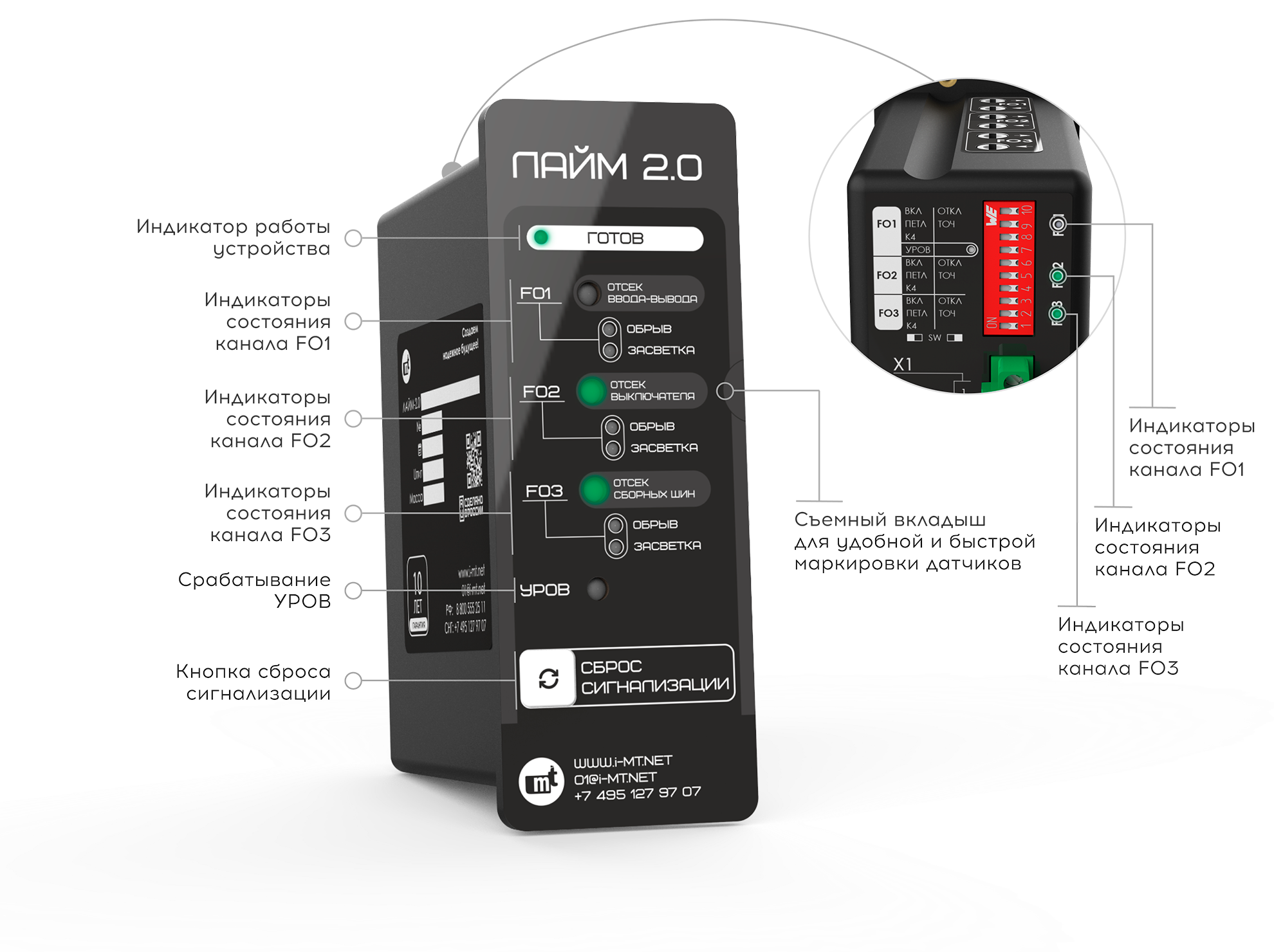 Исчерпывающая индикация