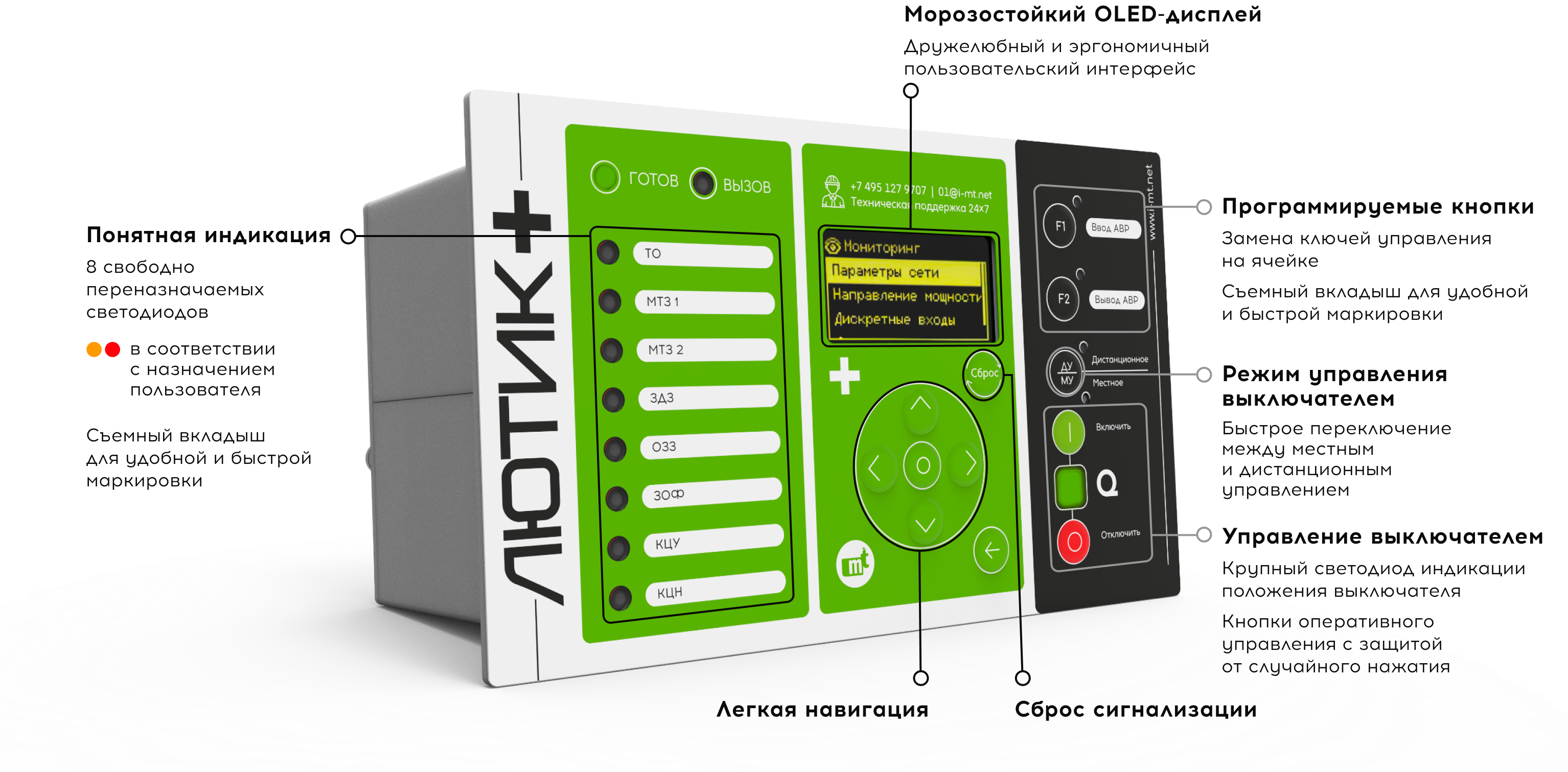 Передняя панель