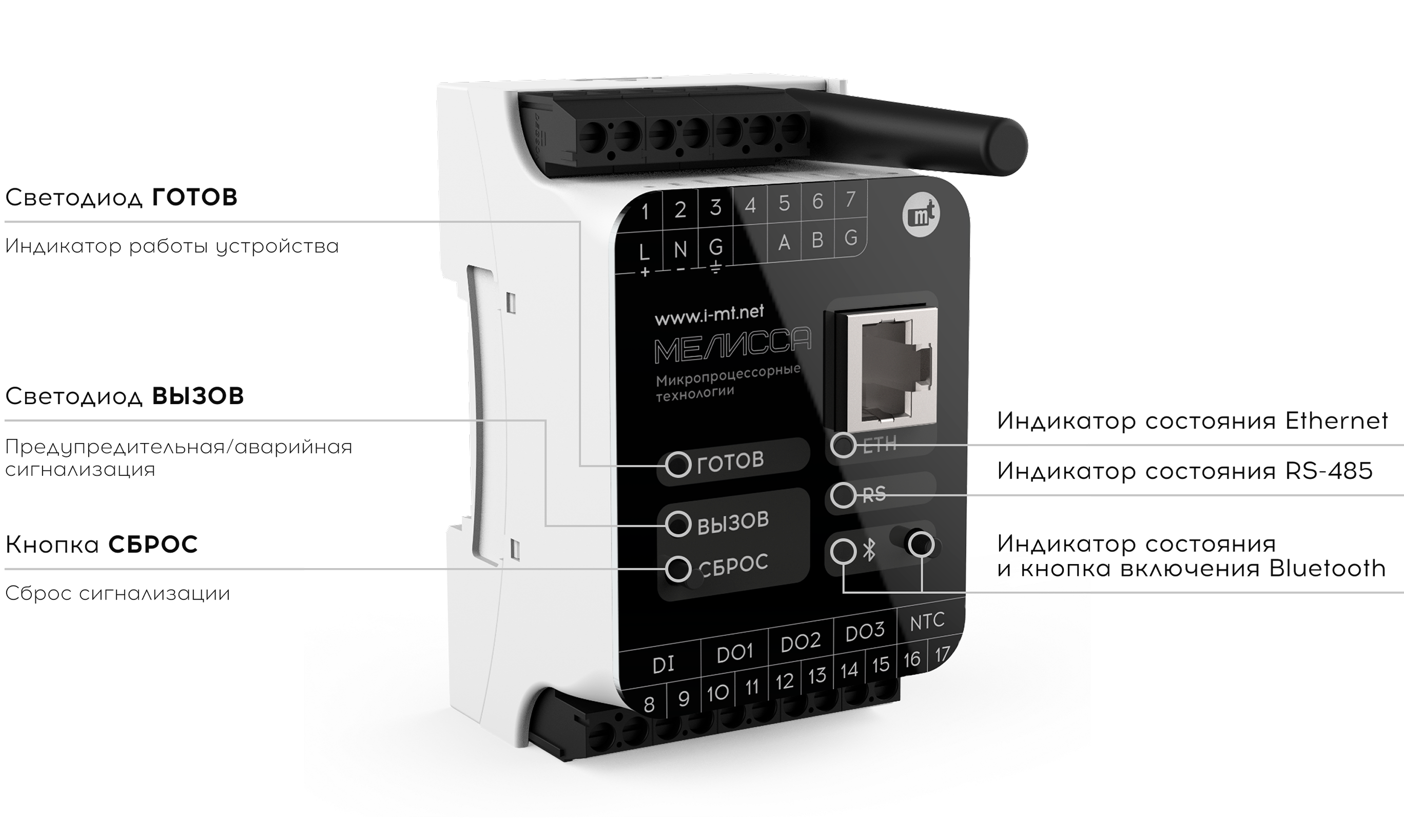 Индикация и управление