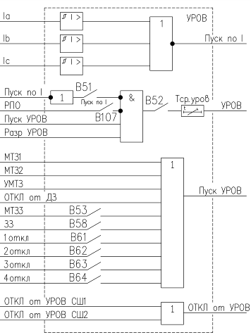 Устройство резервирования при отказе выключателей