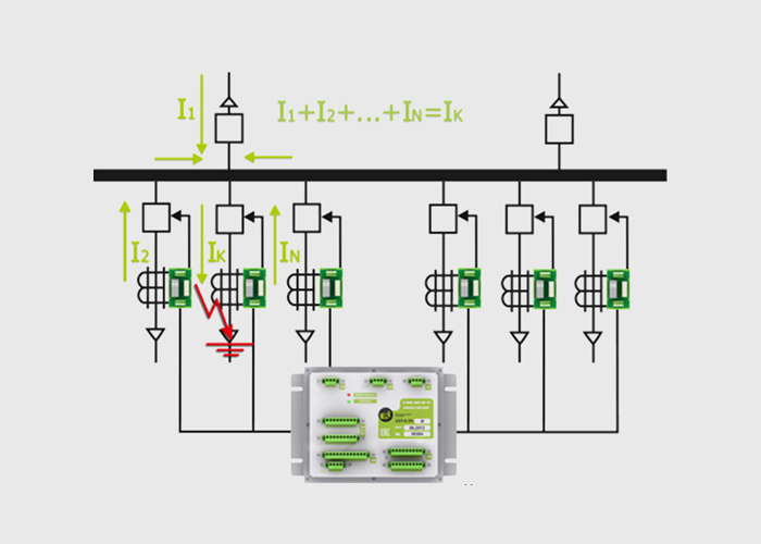 Алгоритмы работы селективной защиты от ОЗЗ Геум