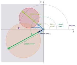 Защита от асинхронного режима без потери возбуждения. Практические методы проверки