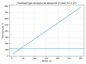 Инженерная методика обоснования применения дуговой защиты в распределительных устройствах 0,4 кВ